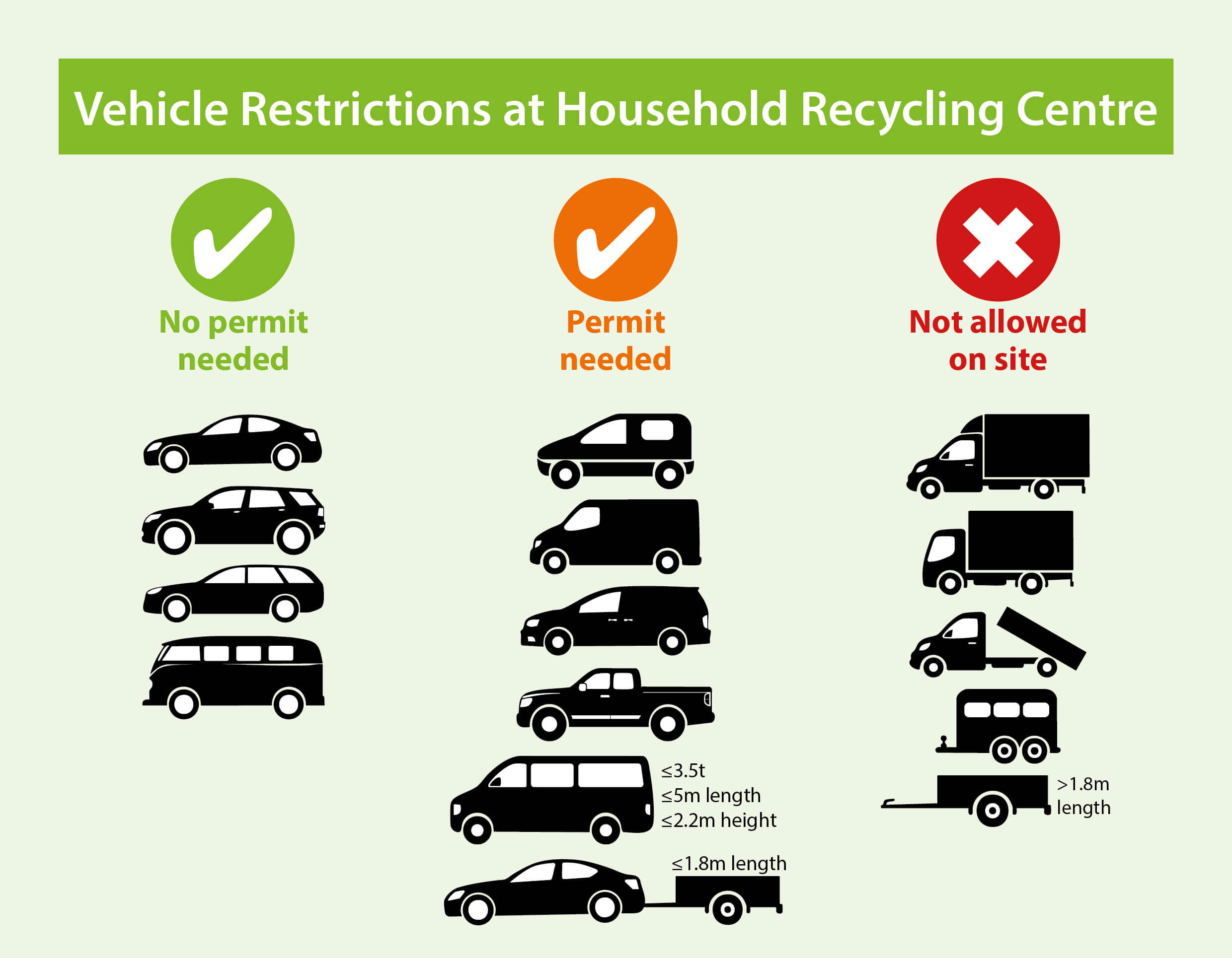 Vehicle restrictions at the Household Recycling Centre