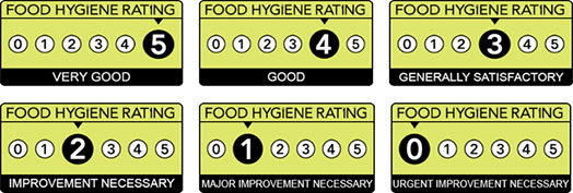 Food Hygiene Ratings