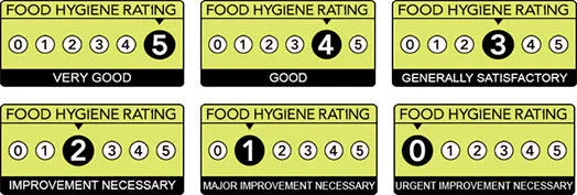 Food Hygiene Ratings